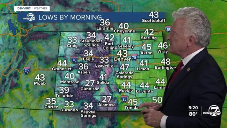 A dry cold front will sweep through Colorado overnight